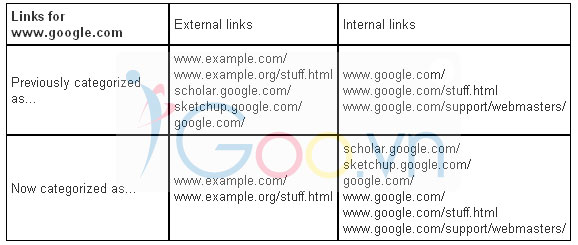 Google định nghĩa lại internal vs. external backlinks